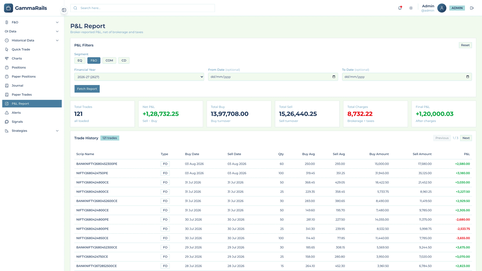 Profit and loss report showing trades, net P&L, turnover, charges, final P&L after charges and the trade history below.